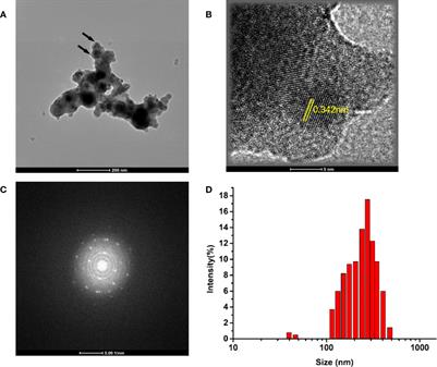 Favorable physiological and morphological effects of molybdenum nanoparticles on tobacco (Nicotiana tabacum L.): root irrigation is superior to foliar spraying